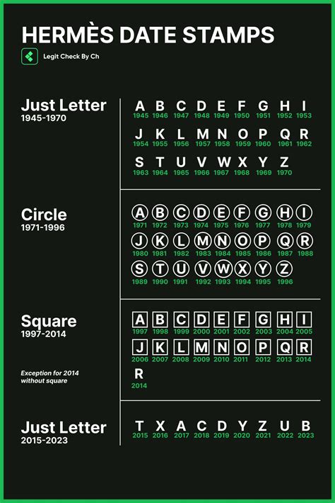 hermes date codes explained